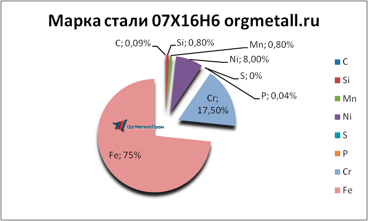   07166   pyatigorsk.orgmetall.ru