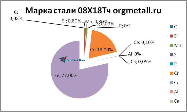   0818   pyatigorsk.orgmetall.ru