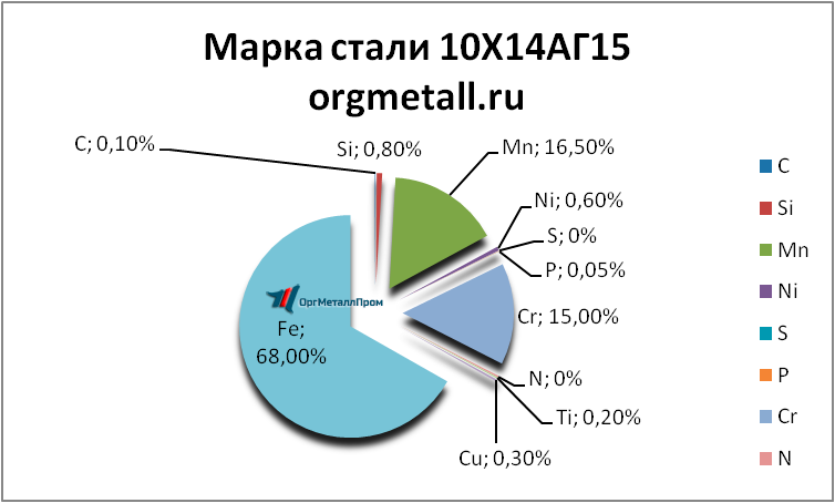   101415   pyatigorsk.orgmetall.ru