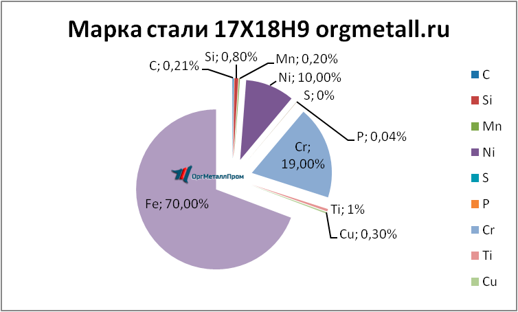   17189   pyatigorsk.orgmetall.ru
