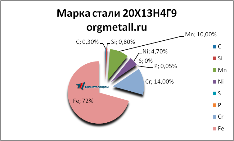   201349   pyatigorsk.orgmetall.ru