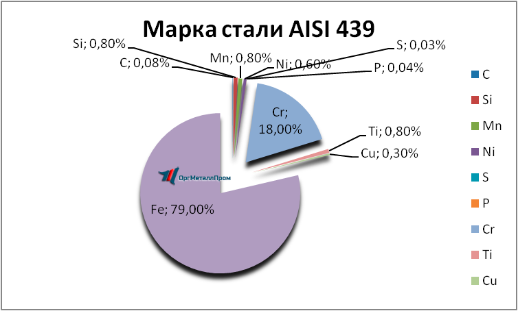  AISI 439   pyatigorsk.orgmetall.ru