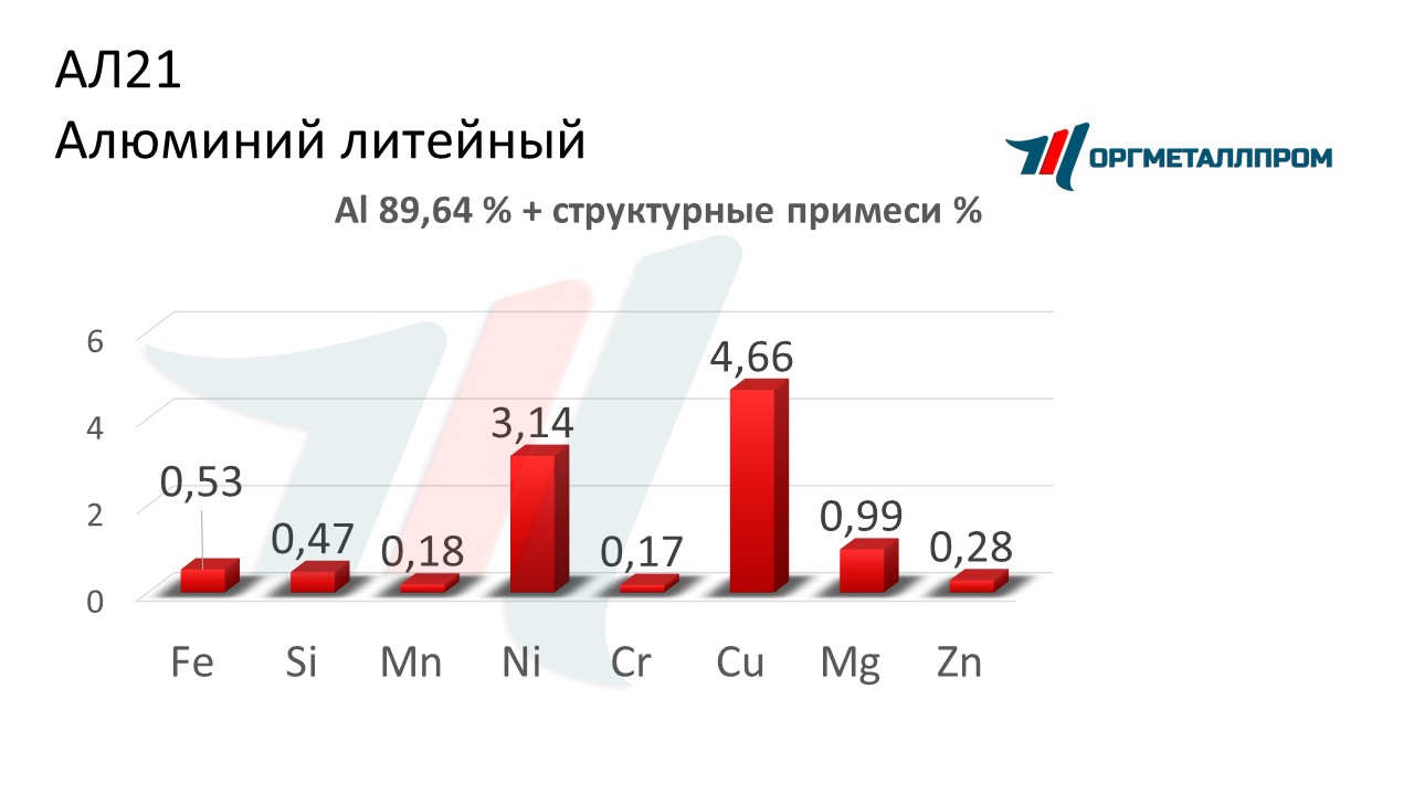    21   pyatigorsk.orgmetall.ru