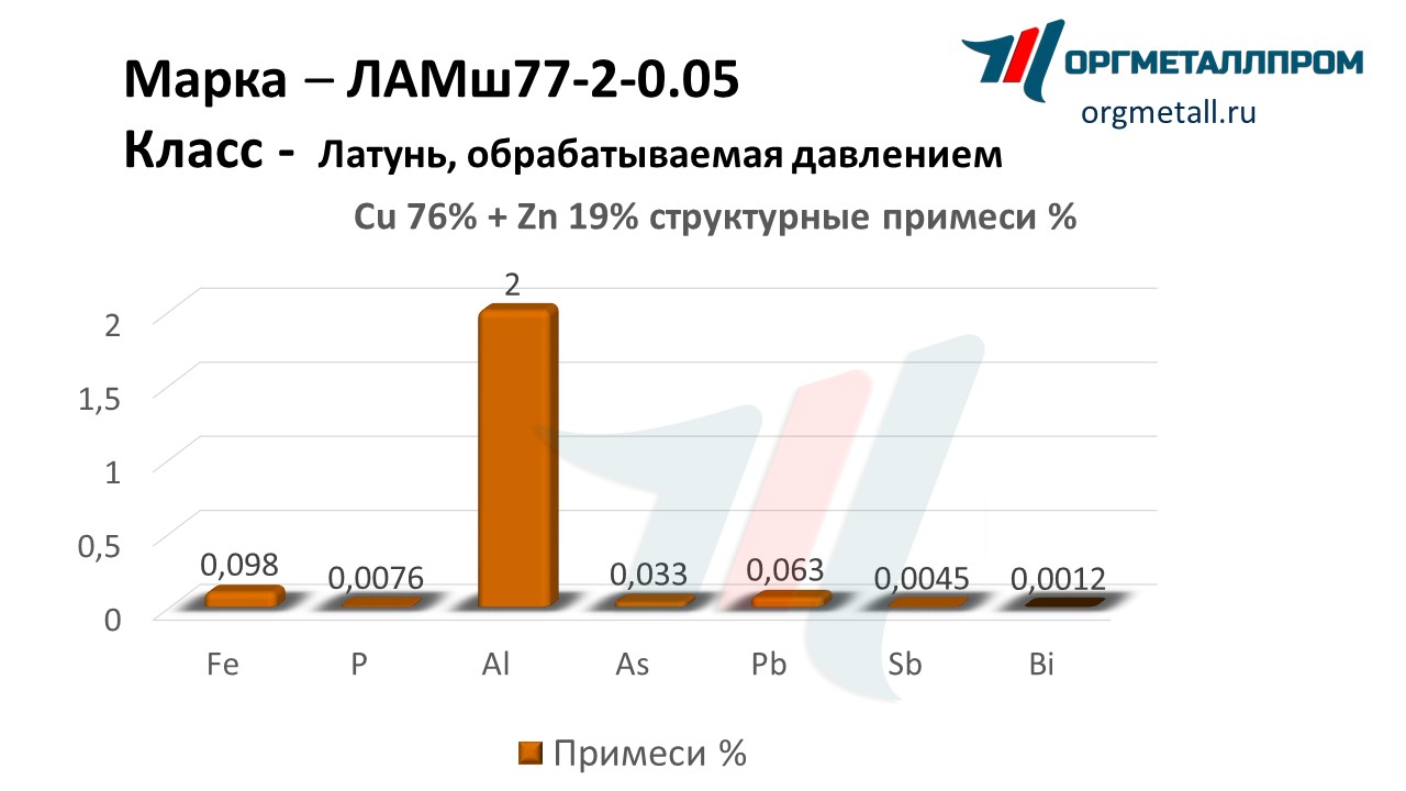    77-2-0.05   pyatigorsk.orgmetall.ru