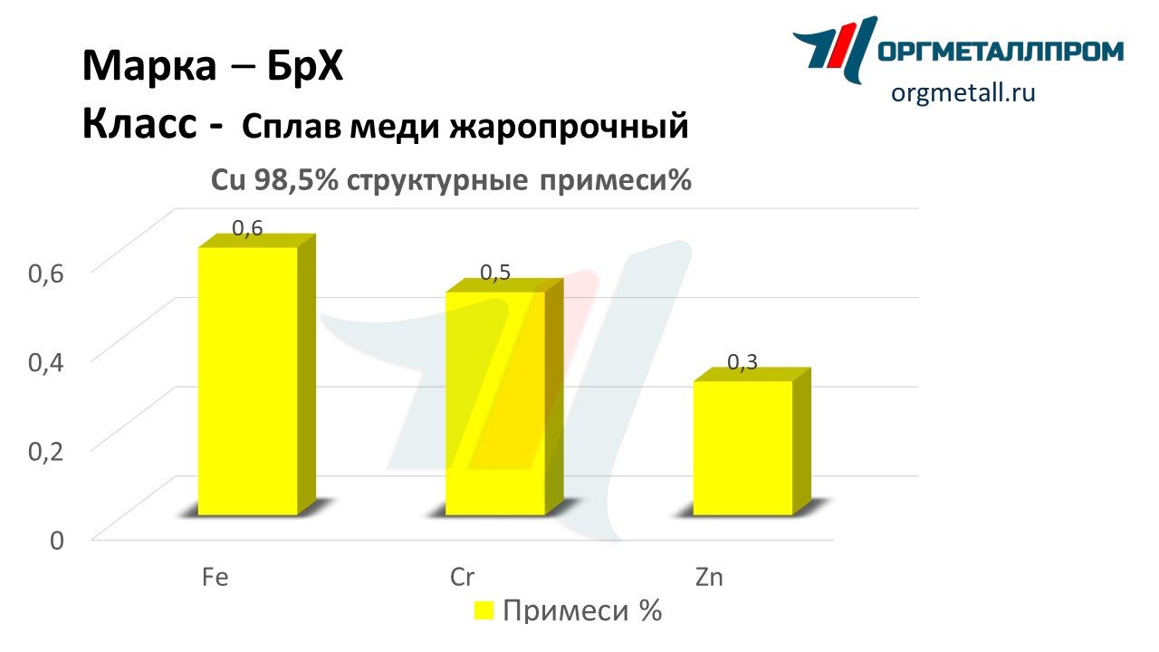       pyatigorsk.orgmetall.ru